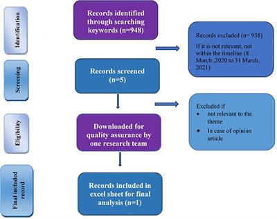 Mental Health Issues in the COVID-19 Pandemic and Responses in Bangladesh: View Point of Media Reporting